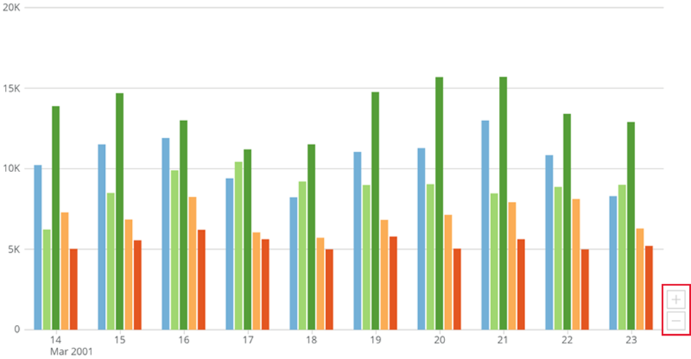 Projecting the Last Value in Your Chart – NavMD