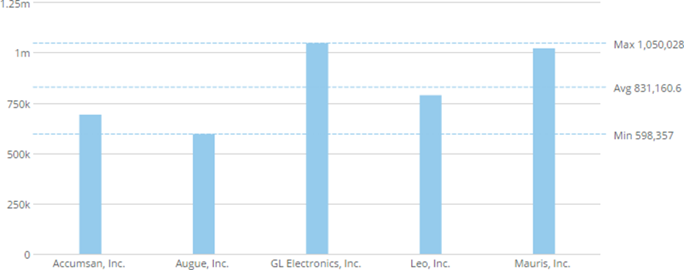 Specifying the Size of Bars in Bar Charts – NavMD